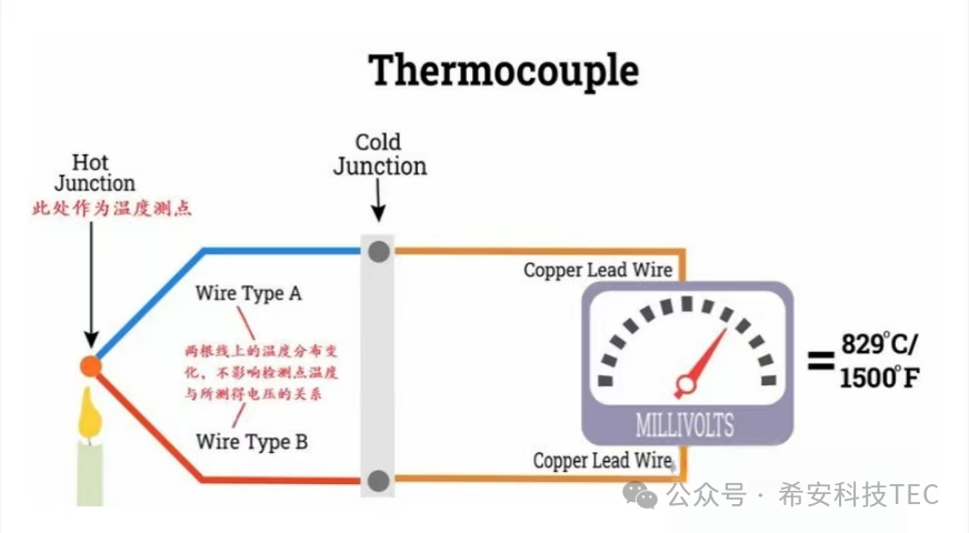 The Development History of TEC - Peltier Effect