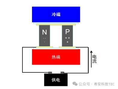 Hvordan vælger man mellem kompressorkøling og halvlederkøling?
